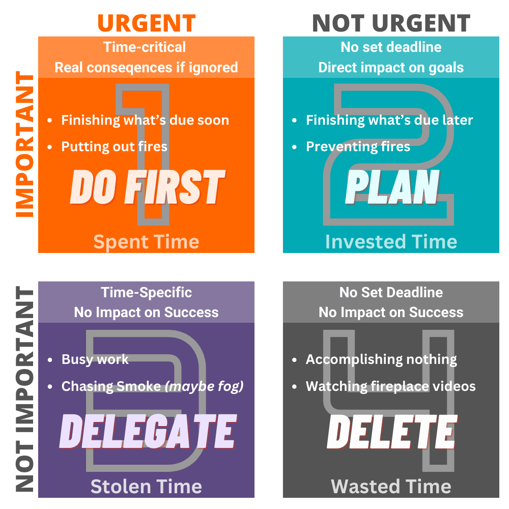 Eisenhower Matrix